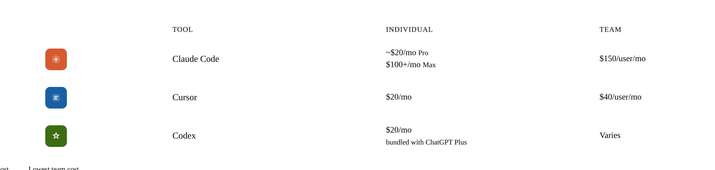 ai_coding_tools_pricing_table